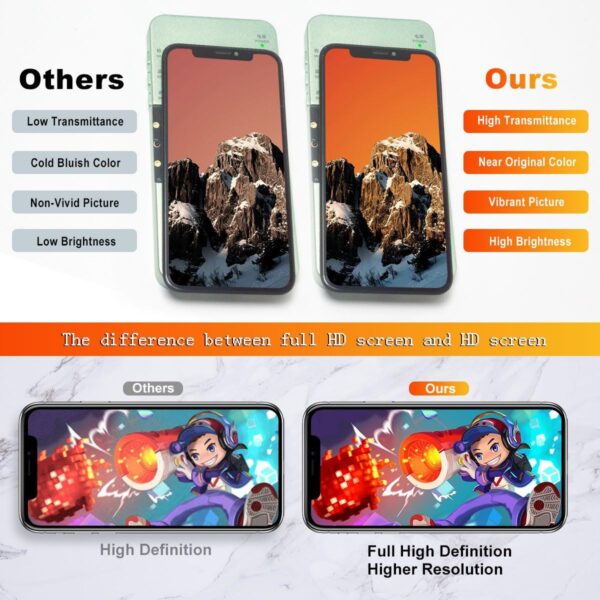 Screen Replacement Compatible with iphone 15 Pro with Repair Tools