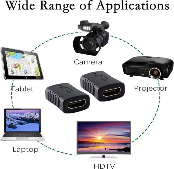 HDMI Cable Extender Female to Female Pack of 2